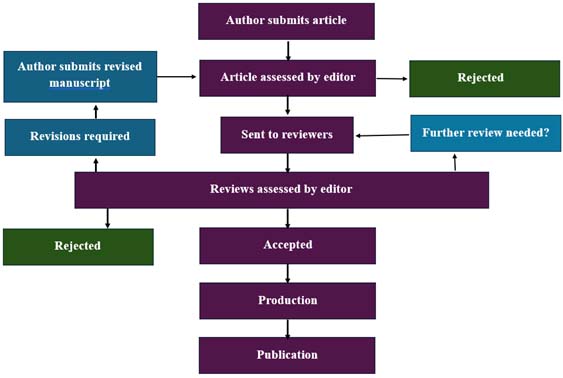 jodep-process-2.jpg
